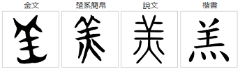 義（义）、善、美几个字为什么都是“羊”字头？