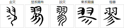 《说文解字》中说：“高飞也。从羽从㐱。