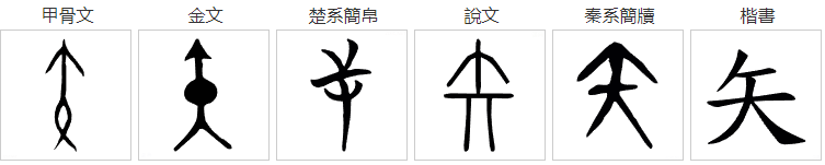 矮、短、矬为什么都是矢字旁？