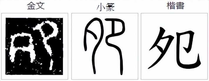 说文解字——夗