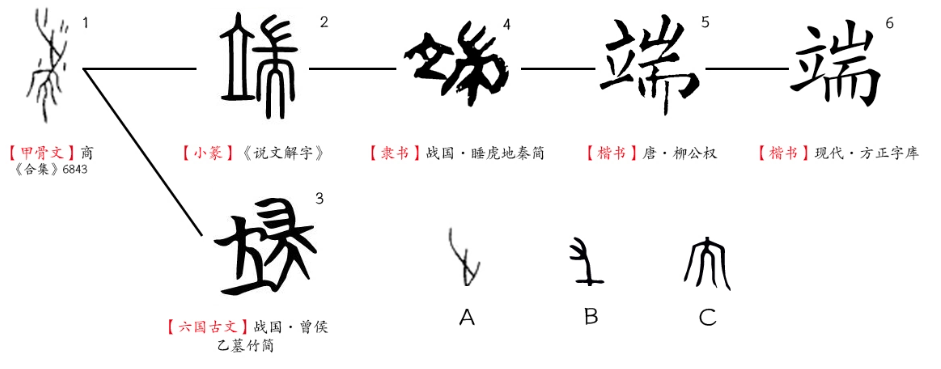 端午节的“端”字是什么意思？