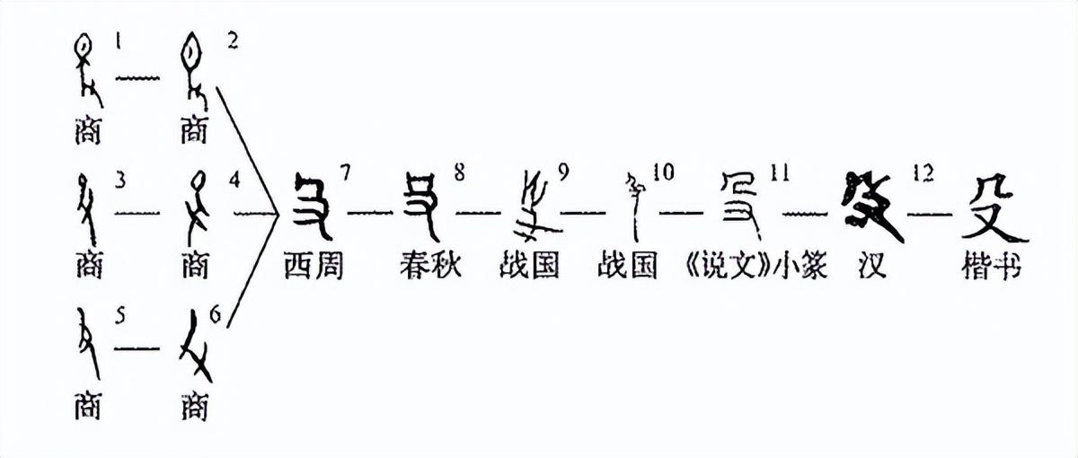 说文解字——殳