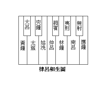 看文物，识汉字——六点水（氵氵）的汉字