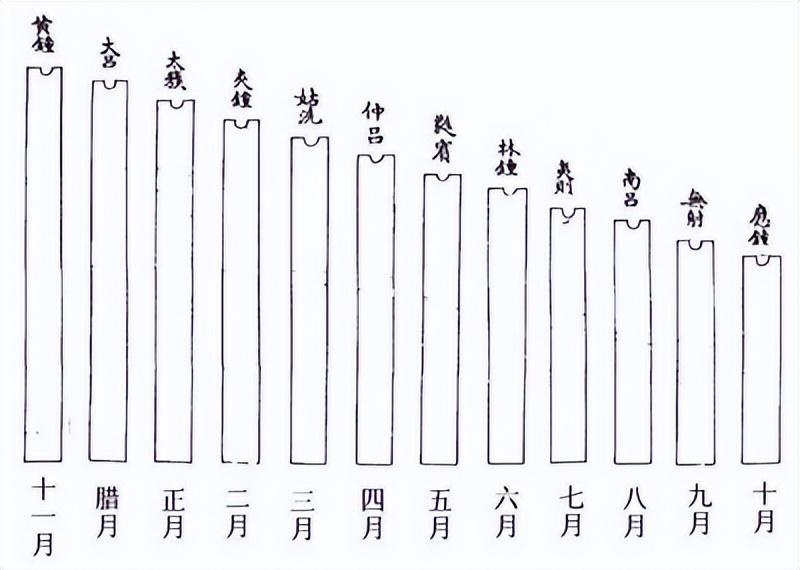 看文物，识汉字——六点水（氵氵）的汉字