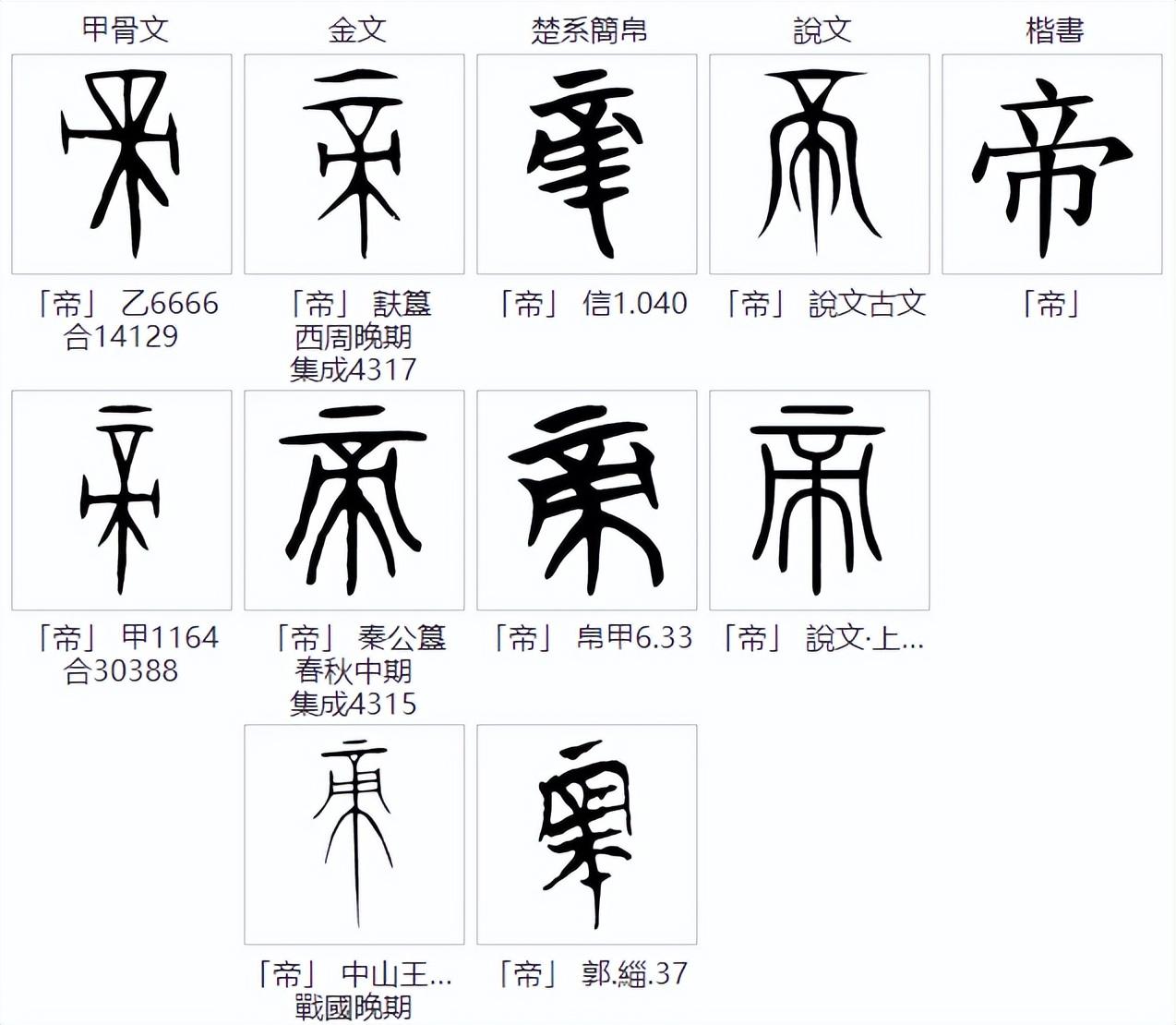 说文解字：“皇、帝、王、君、主、霸”的区别