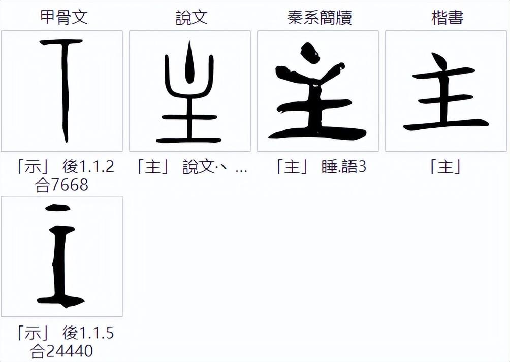 说文解字：“皇、帝、王、君、主、霸”的区别