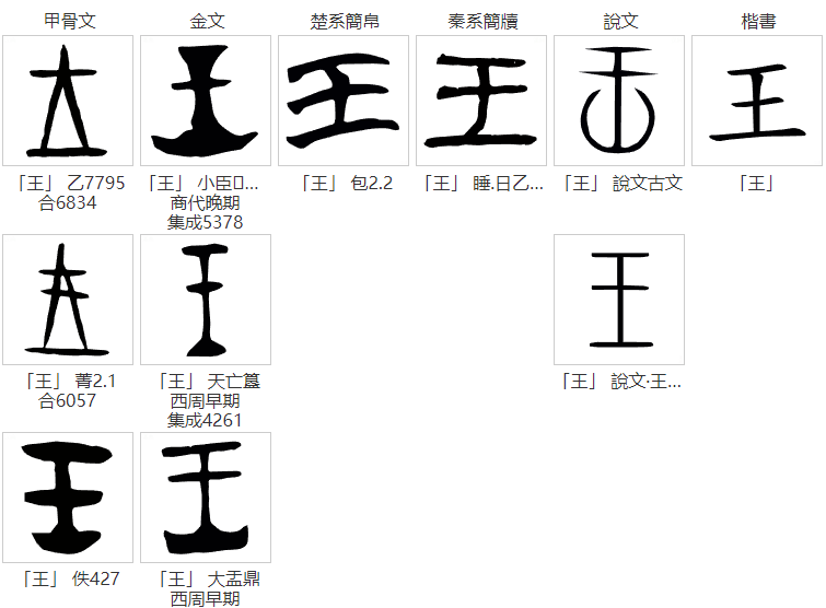 说文解字：“皇、帝、王、君、主、霸”的区别