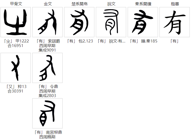 说文解字：肯、胡、胭、肖、胤和“月”有什么关系？