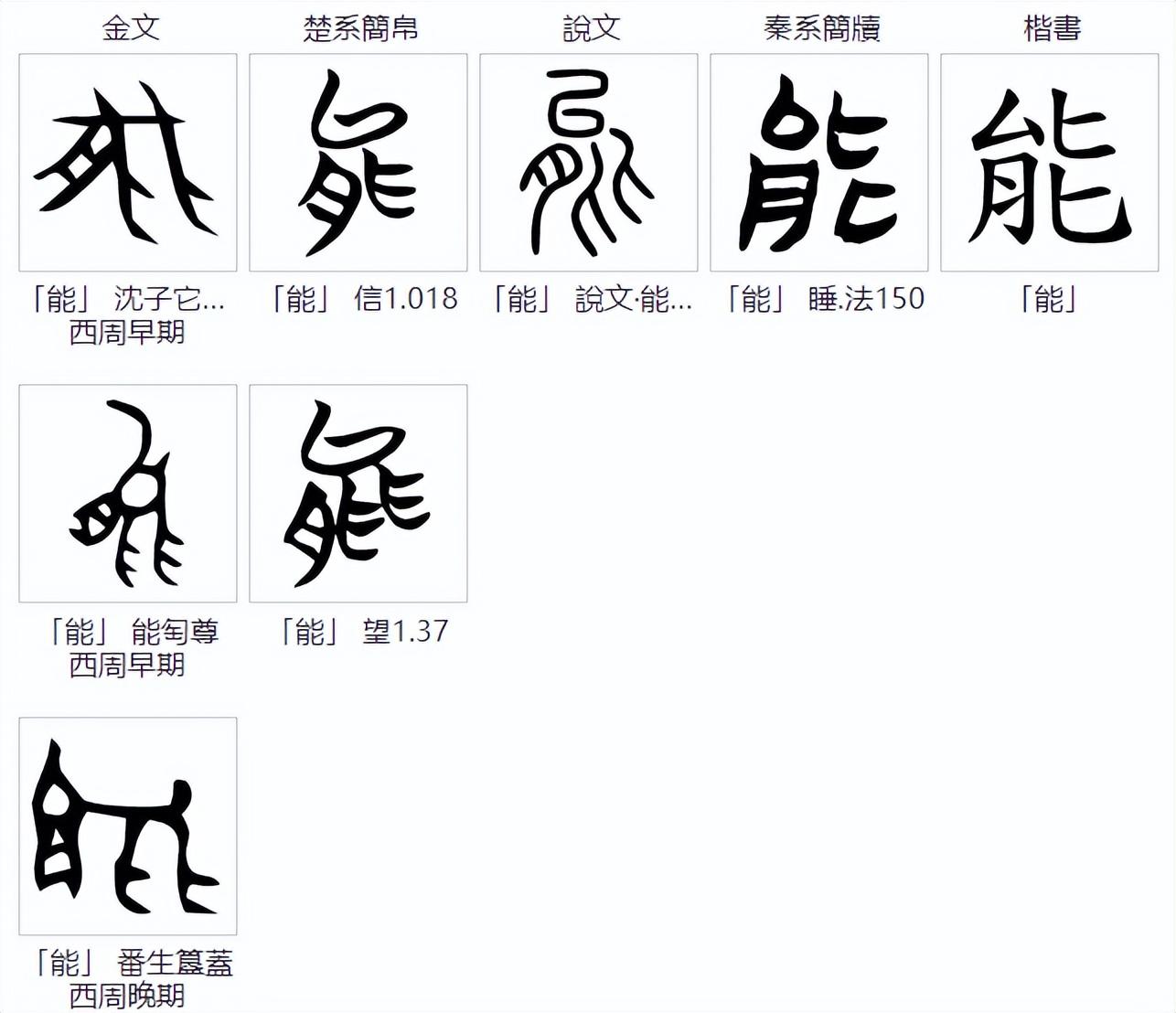 说文解字：肯、胡、胭、肖、胤和“月”有什么关系？