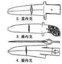 中国文物介绍及图片：春秋虎鹰互搏銎内戈