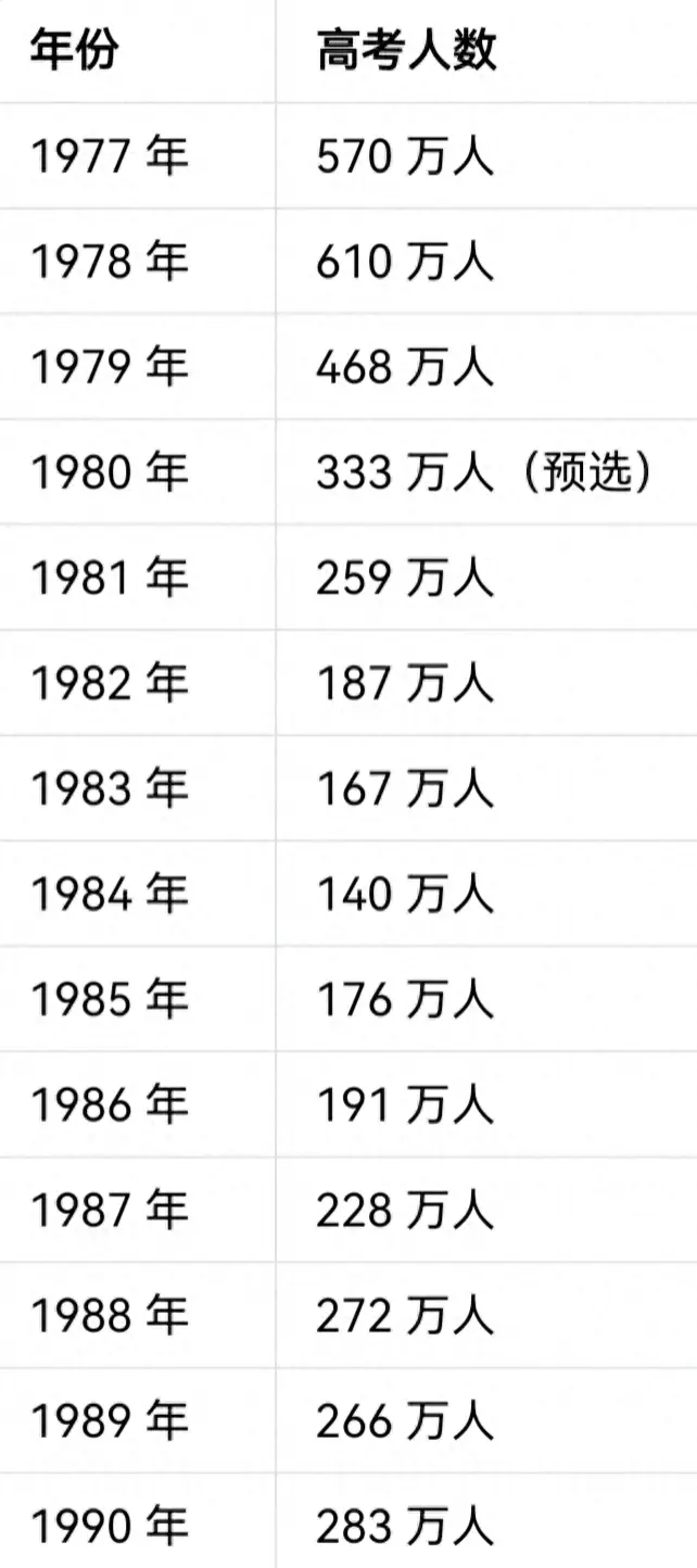 全国历年高考人数及录取率变化趋势分析：深入了解高考数据