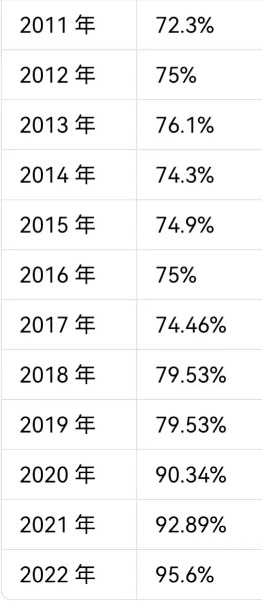 全国历年高考人数及录取率变化趋势分析：深入了解高考数据