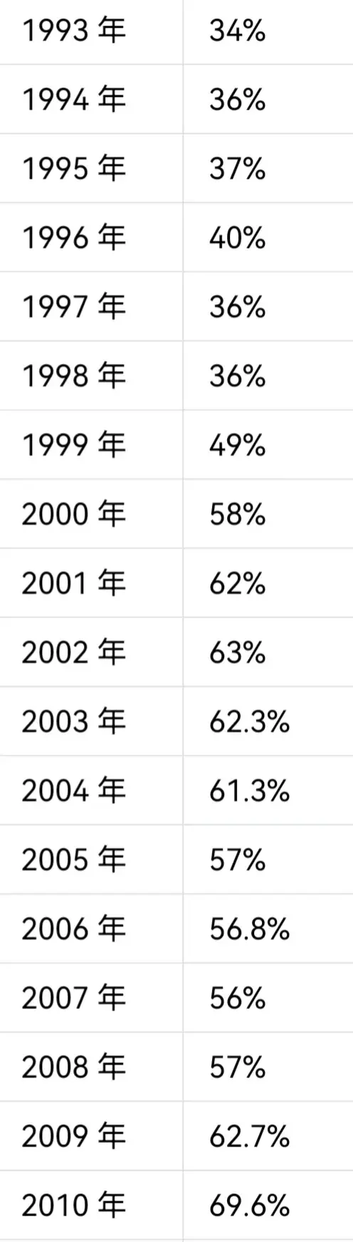 全国历年高考人数及录取率变化趋势分析：深入了解高考数据