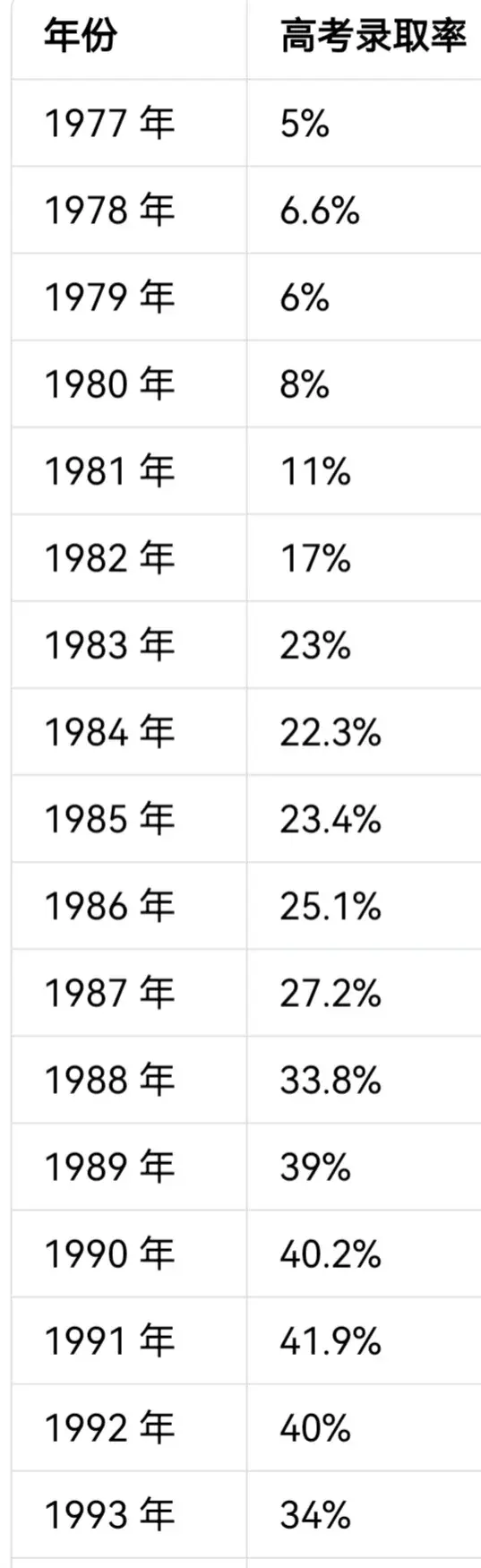 全国历年高考人数及录取率变化趋势分析：深入了解高考数据