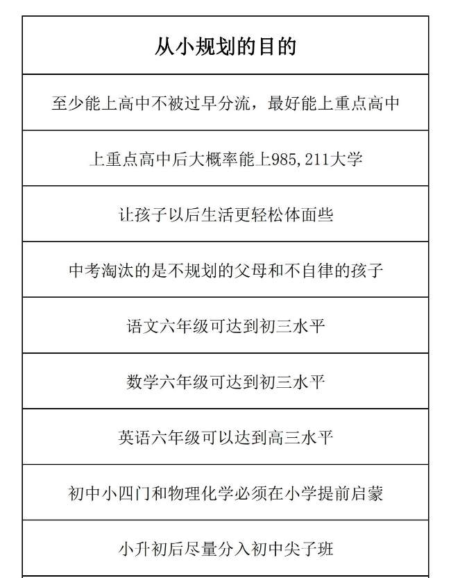 怎样为孩子做小学规划？2024新小学初中牛娃高效学习规划表（PDF手册资料）