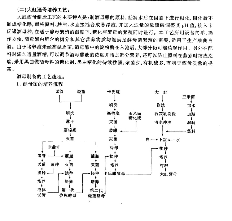 酿酒技术资料大全！各类酿酒传统工艺技术（资料视频+图文）