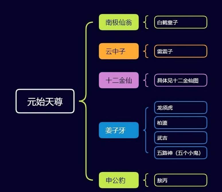 《封神榜》天界全解析：神仙名录大搜罗！