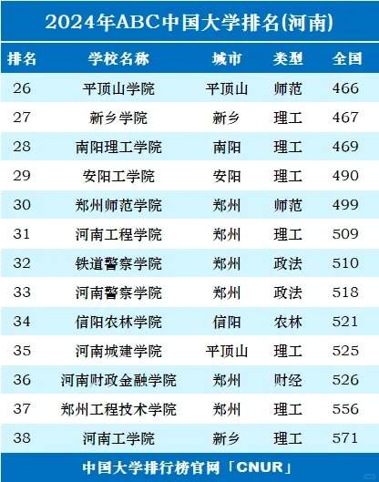 2024年河南省内大学排名TOP38，权威榜单全面揭晓