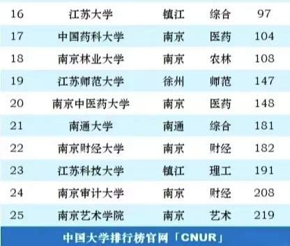 2024年江苏省内大学排名TOP49，权威榜单全面揭晓