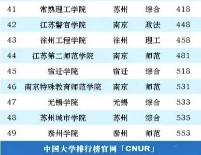 2024年江苏省内大学排名TOP49，权威榜单全面揭晓