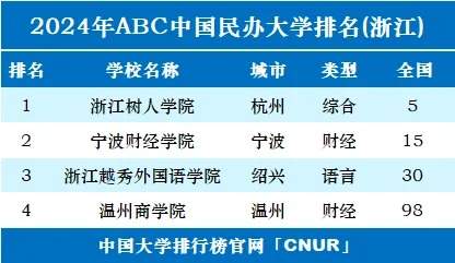 2024年浙江省内大学排名TOP36，权威榜单全面揭晓