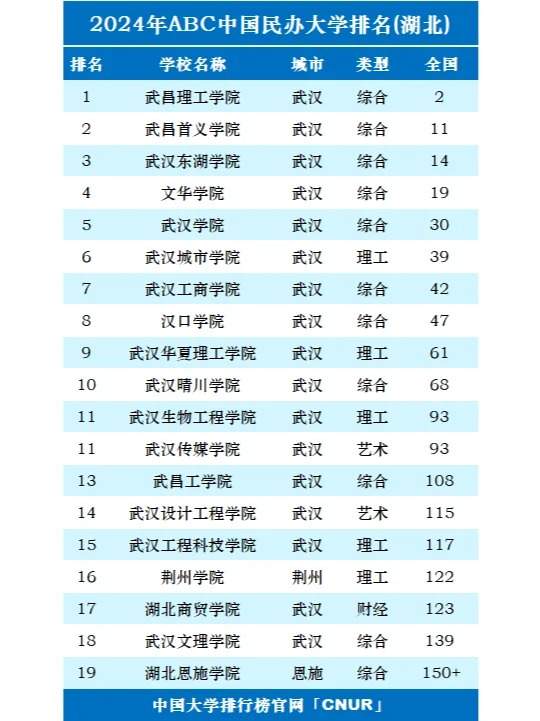 2024年湖北省内大学排名TOP36，权威榜单全面揭晓