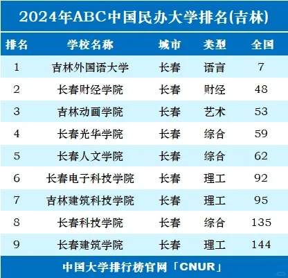 2024年吉林省内大学排名TOP25，权威榜单全面揭晓