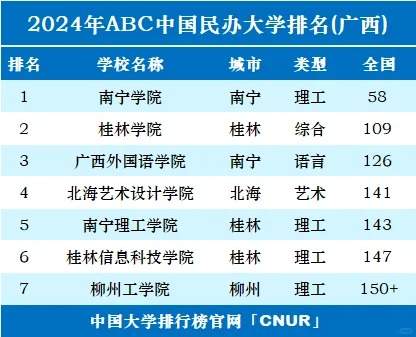 2024年广西壮族自治区大学排名TOP25，权威榜单全面揭晓