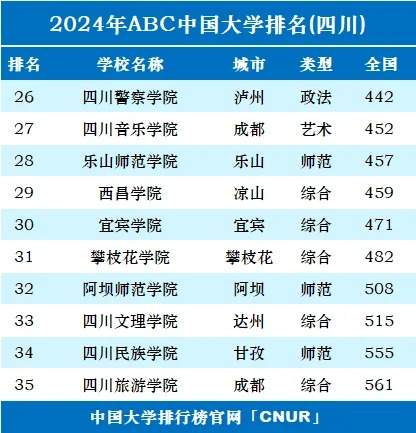 2024年四川省内大学排名TOP35，权威榜单全面揭晓