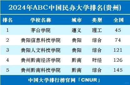 2024年贵州省内大学排名TOP20，权威榜单全面揭晓