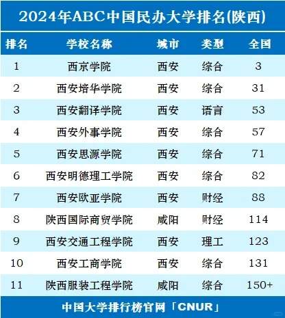 2024年陕西省内大学排名TOP35，权威榜单全面揭晓