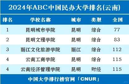 2024年云南省内大学排名TOP23，权威榜单全面揭晓