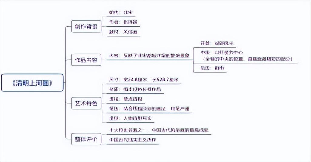 北宋  张择端 《清明上河图》高清鉴赏