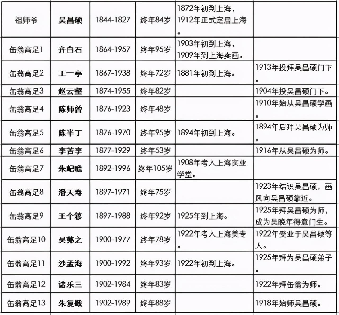 吴昌硕艺术影响力深度解析：为何成为艺术界巨头？