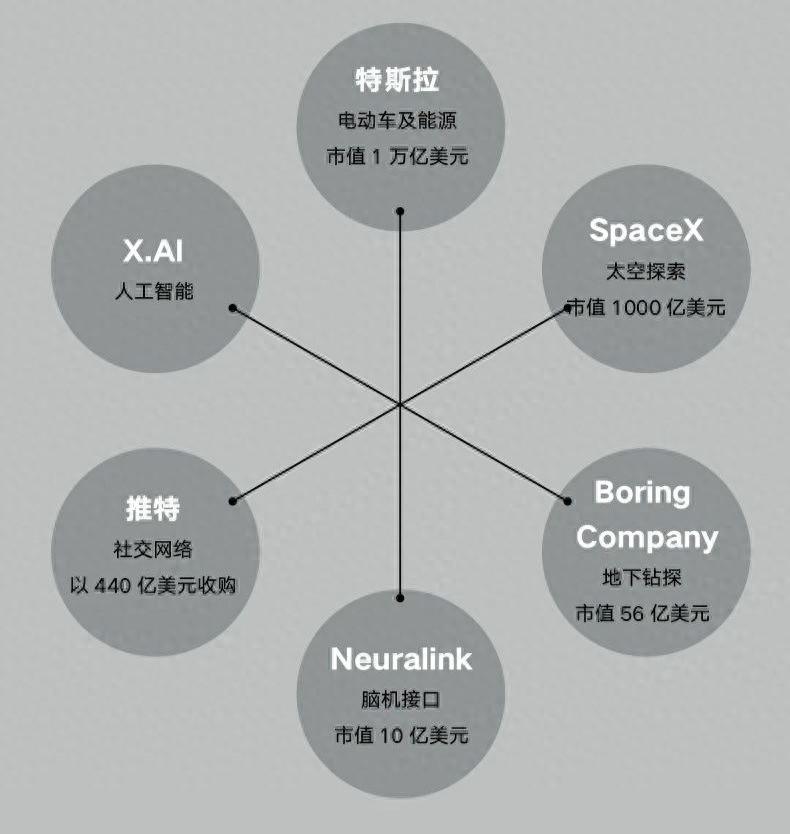 马斯克：这20本书，塑造了我的世界观